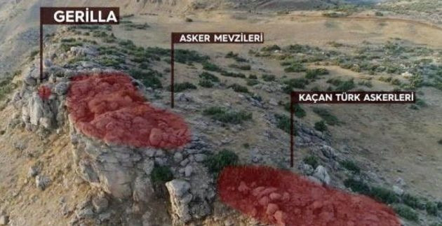 Οι Κούρδοι επιτίθενται… και οι Τούρκοι ακόμα τρέχουν! (βίντεο)